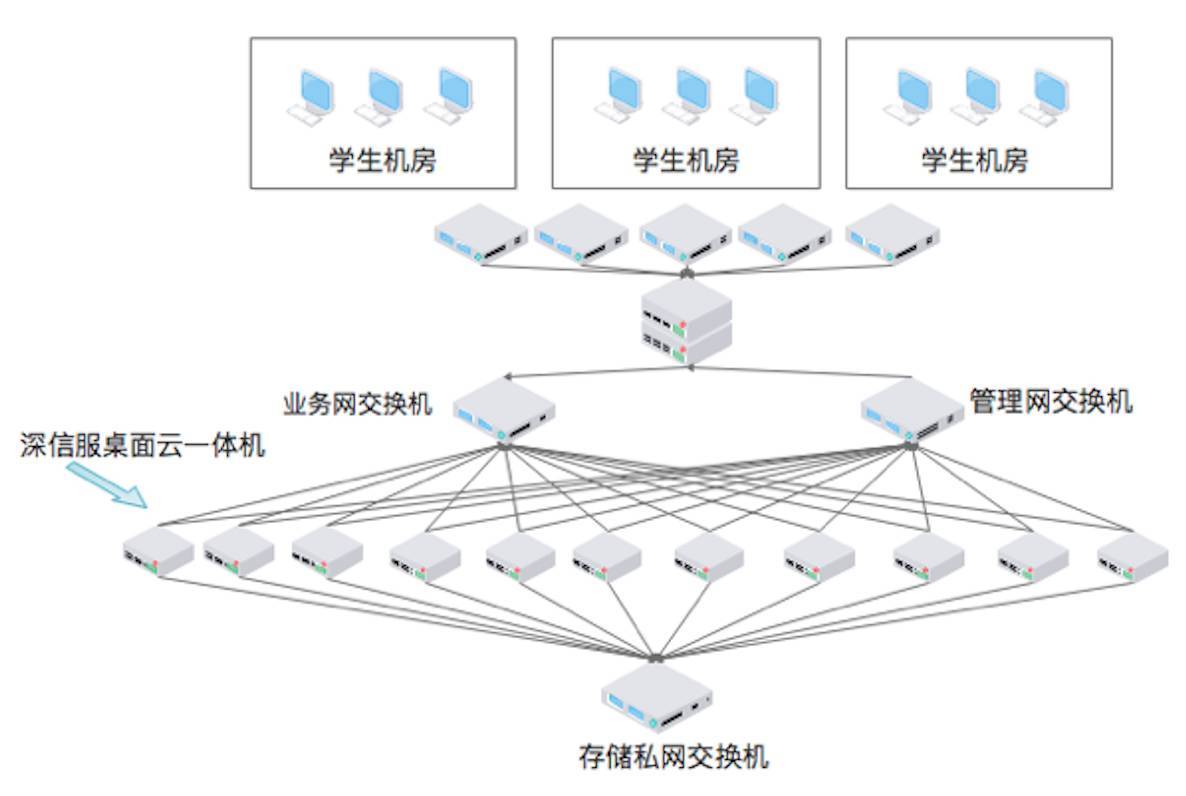 云IT成功故事 深信服桌面云助力西南大學(xué)打造安全高效的高考閱卷環(huán)境