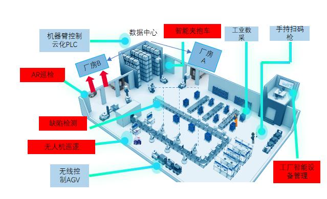 智慧診療到自動駕駛 重慶發布人工智能“十大應用場景”，網絡技術服務全面賦能